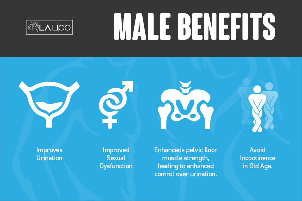 Incontinence treatment Sutton in Ashfield benefits for men!
