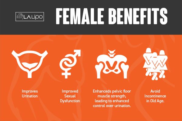 See our incontinence treatment prices and plans from LA LIPO Sutton in Ashfield