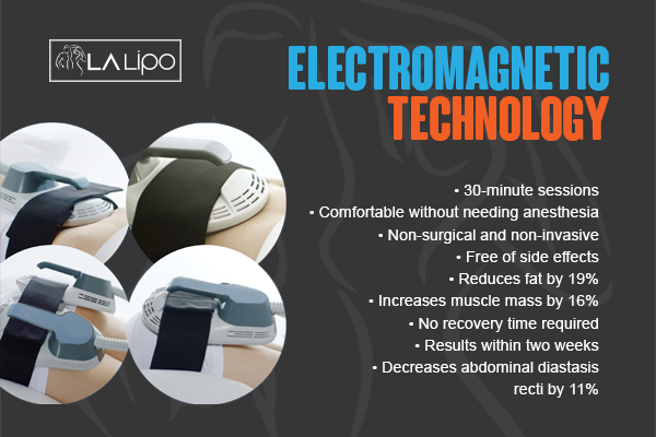 Benefits of LA-EMS Body Sculpting Treatment Sutton in Ashfield